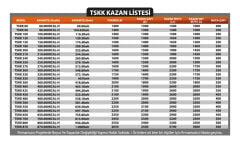 TSKK 270 Tam Silindirik Katı Yakıtlı Kalorifer Kazanı, 270.000 Kcal/h, 3 Atü