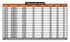 YSKK 100 Yarım Silindirik Katı Yakıtlı Kalorifer Kazanı, 100.000 Kcal/h, 3 Atü