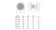 Fanex FRTF-350(2)  Trifaze