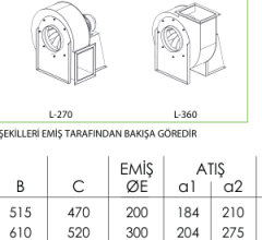 Fanex FAKK-7,5  Trifaze